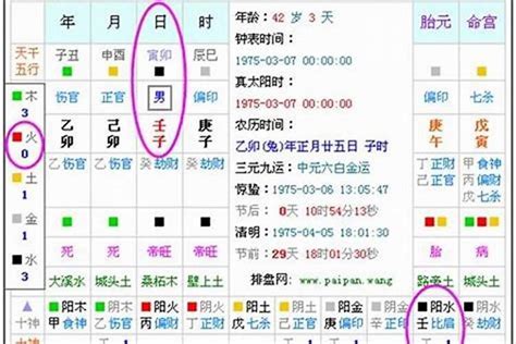 五行人生日|生辰八字算命、五行喜用神查询（免费测算）